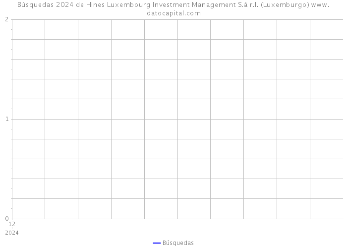 Búsquedas 2024 de Hines Luxembourg Investment Management S.à r.l. (Luxemburgo) 