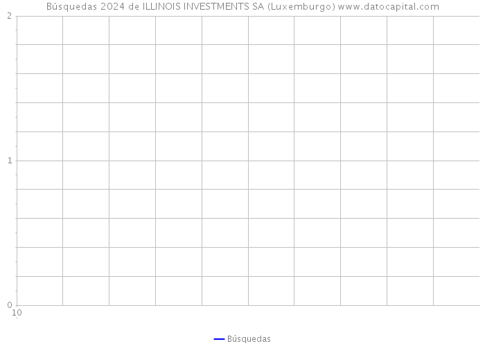 Búsquedas 2024 de ILLINOIS INVESTMENTS SA (Luxemburgo) 