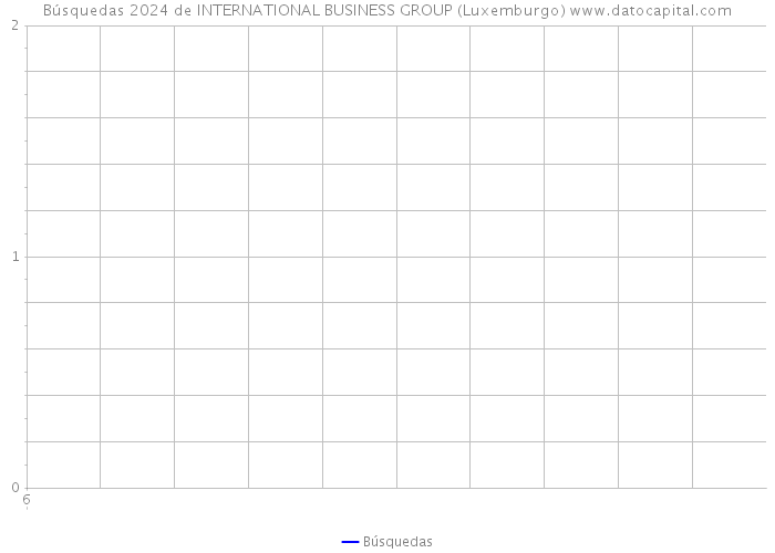 Búsquedas 2024 de INTERNATIONAL BUSINESS GROUP (Luxemburgo) 