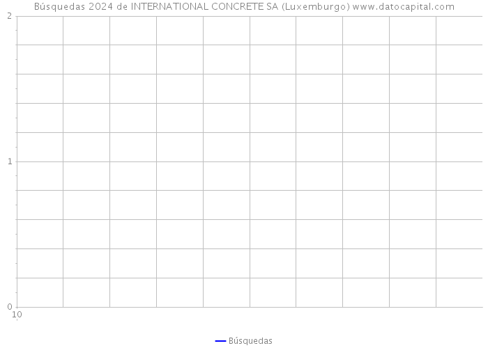 Búsquedas 2024 de INTERNATIONAL CONCRETE SA (Luxemburgo) 