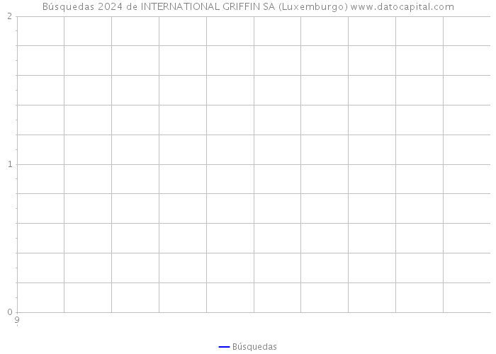 Búsquedas 2024 de INTERNATIONAL GRIFFIN SA (Luxemburgo) 
