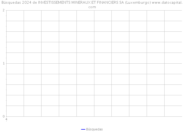 Búsquedas 2024 de INVESTISSEMENTS MINERAUX ET FINANCIERS SA (Luxemburgo) 