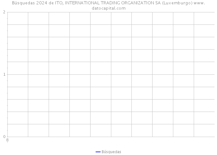 Búsquedas 2024 de ITO, INTERNATIONAL TRADING ORGANIZATION SA (Luxemburgo) 