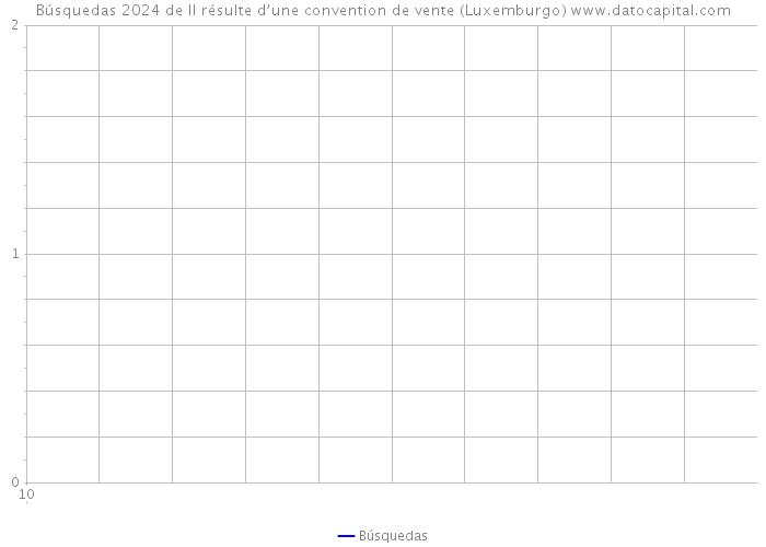Búsquedas 2024 de Il résulte d’une convention de vente (Luxemburgo) 