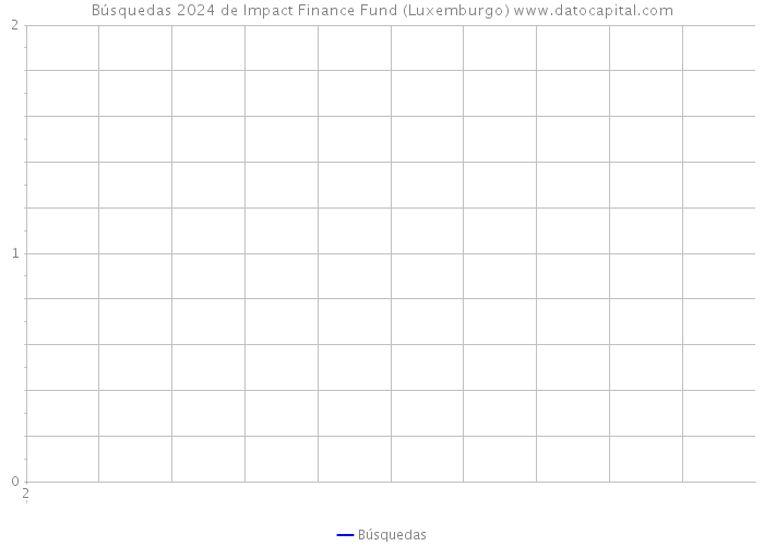 Búsquedas 2024 de Impact Finance Fund (Luxemburgo) 