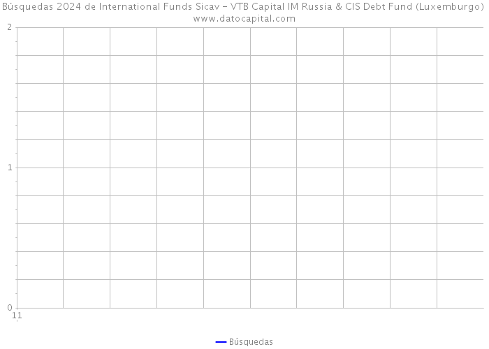 Búsquedas 2024 de International Funds Sicav - VTB Capital IM Russia & CIS Debt Fund (Luxemburgo) 