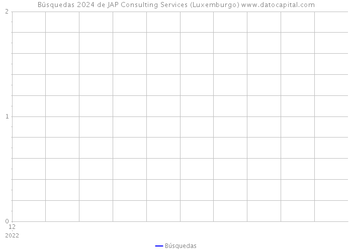 Búsquedas 2024 de JAP Consulting Services (Luxemburgo) 