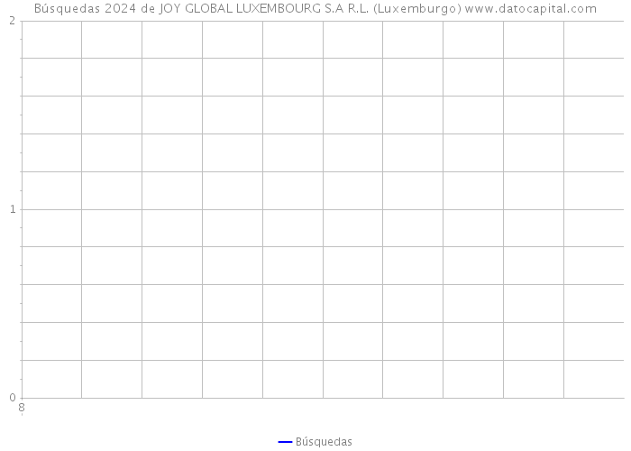 Búsquedas 2024 de JOY GLOBAL LUXEMBOURG S.A R.L. (Luxemburgo) 