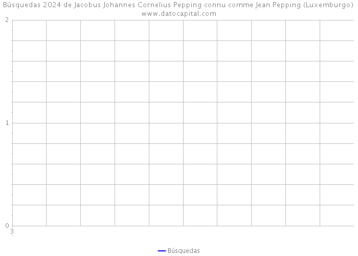 Búsquedas 2024 de Jacobus Johannes Cornelius Pepping connu comme Jean Pepping (Luxemburgo) 