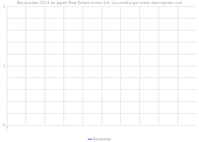 Búsquedas 2024 de Japan Real Estate Invest S.A. (Luxemburgo) 