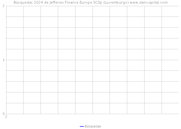 Búsquedas 2024 de Jefferies Finance Europe SCSp (Luxemburgo) 