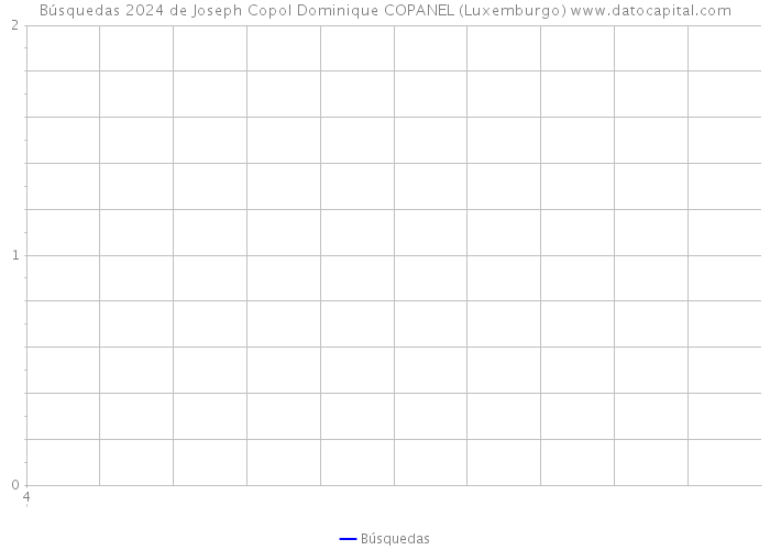 Búsquedas 2024 de Joseph Copol Dominique COPANEL (Luxemburgo) 