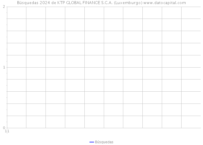 Búsquedas 2024 de KTP GLOBAL FINANCE S.C.A. (Luxemburgo) 
