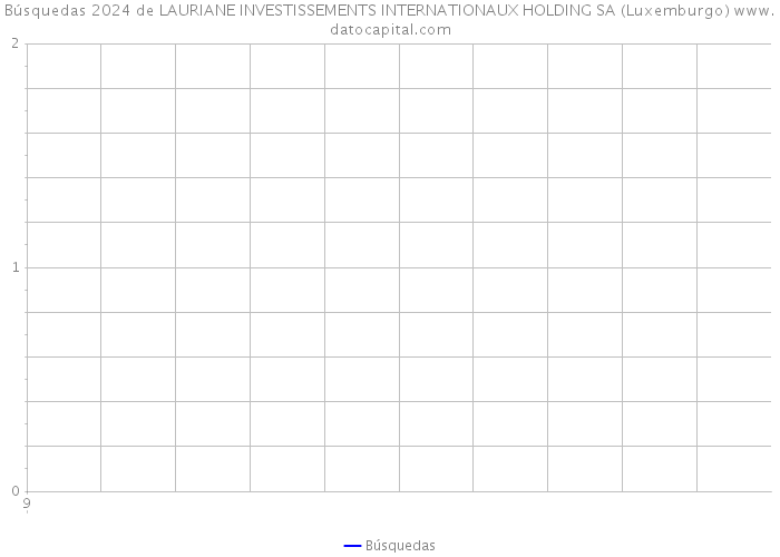 Búsquedas 2024 de LAURIANE INVESTISSEMENTS INTERNATIONAUX HOLDING SA (Luxemburgo) 