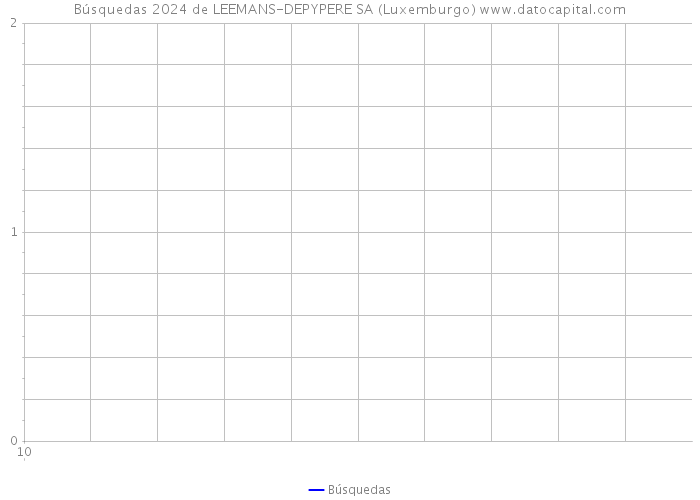 Búsquedas 2024 de LEEMANS-DEPYPERE SA (Luxemburgo) 