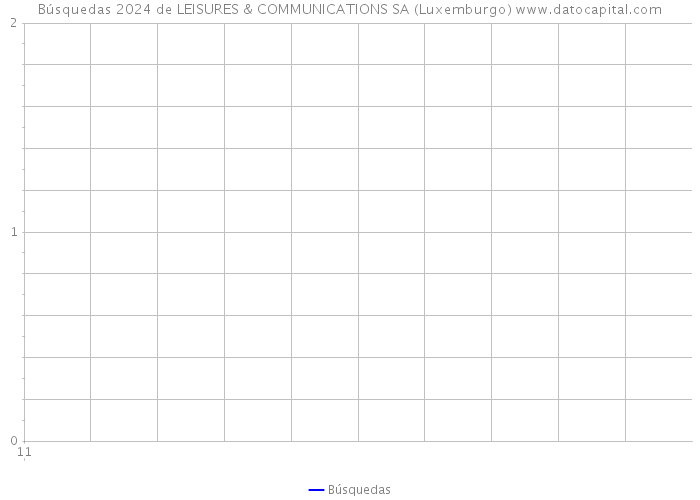Búsquedas 2024 de LEISURES & COMMUNICATIONS SA (Luxemburgo) 