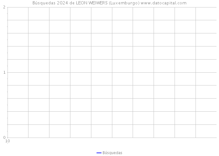 Búsquedas 2024 de LEON WEIWERS (Luxemburgo) 