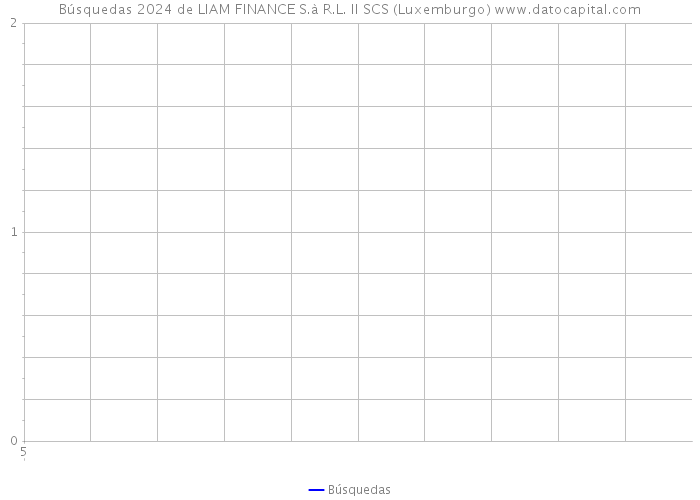 Búsquedas 2024 de LIAM FINANCE S.à R.L. II SCS (Luxemburgo) 