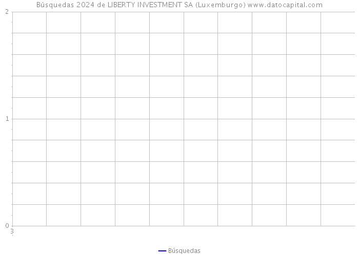 Búsquedas 2024 de LIBERTY INVESTMENT SA (Luxemburgo) 