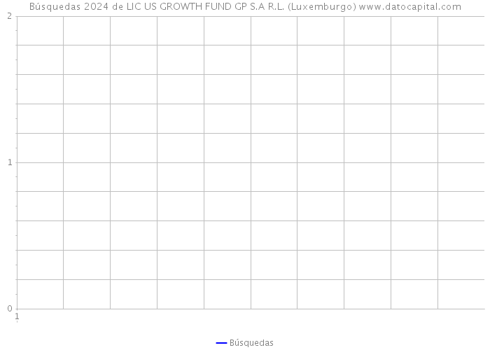 Búsquedas 2024 de LIC US GROWTH FUND GP S.A R.L. (Luxemburgo) 