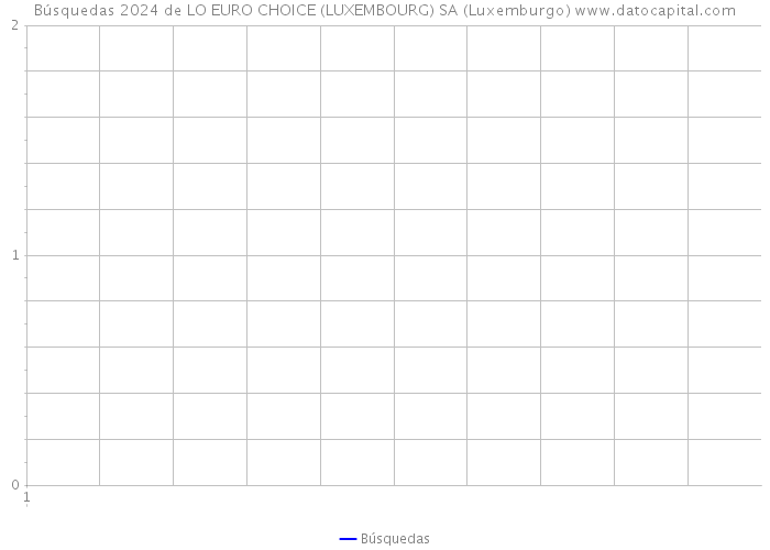 Búsquedas 2024 de LO EURO CHOICE (LUXEMBOURG) SA (Luxemburgo) 