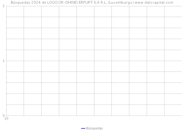 Búsquedas 2024 de LOGICOR (SHINE) ERFURT S.À R.L. (Luxemburgo) 