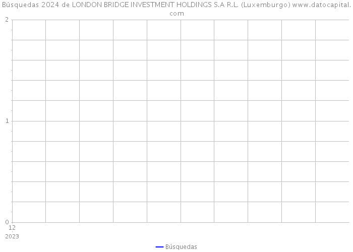 Búsquedas 2024 de LONDON BRIDGE INVESTMENT HOLDINGS S.A R.L. (Luxemburgo) 