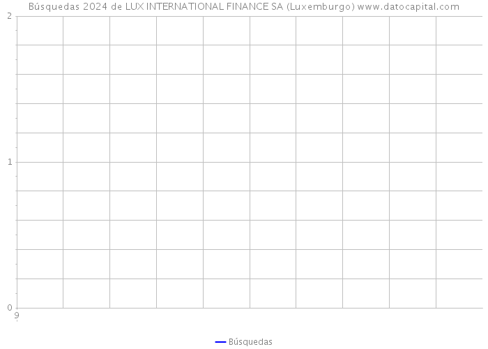 Búsquedas 2024 de LUX INTERNATIONAL FINANCE SA (Luxemburgo) 