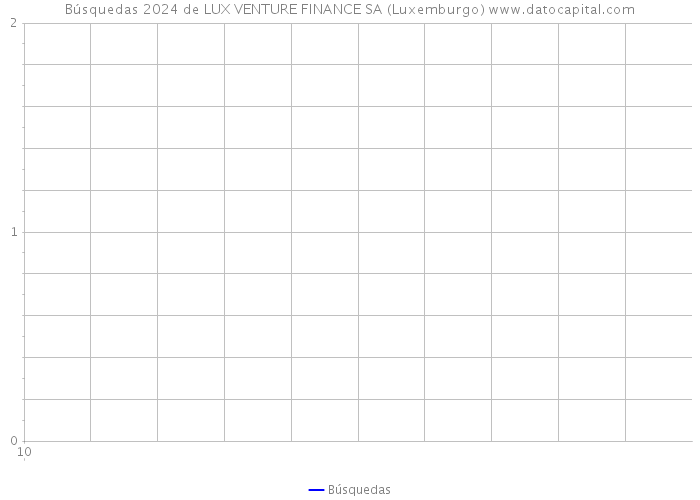 Búsquedas 2024 de LUX VENTURE FINANCE SA (Luxemburgo) 