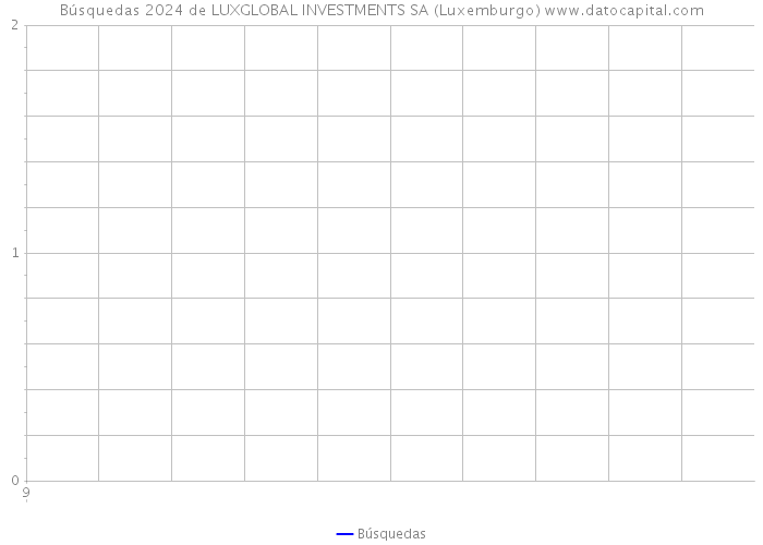 Búsquedas 2024 de LUXGLOBAL INVESTMENTS SA (Luxemburgo) 