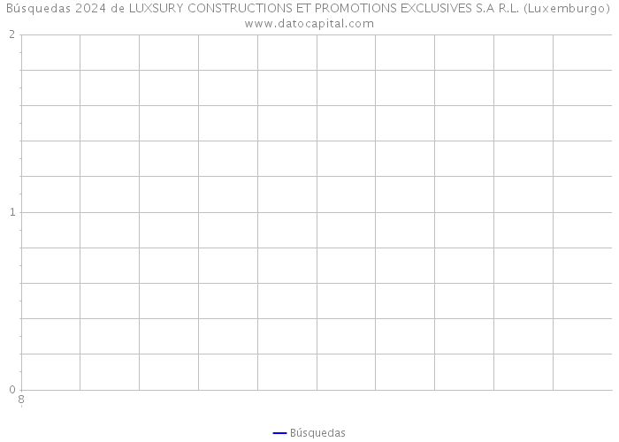 Búsquedas 2024 de LUXSURY CONSTRUCTIONS ET PROMOTIONS EXCLUSIVES S.A R.L. (Luxemburgo) 