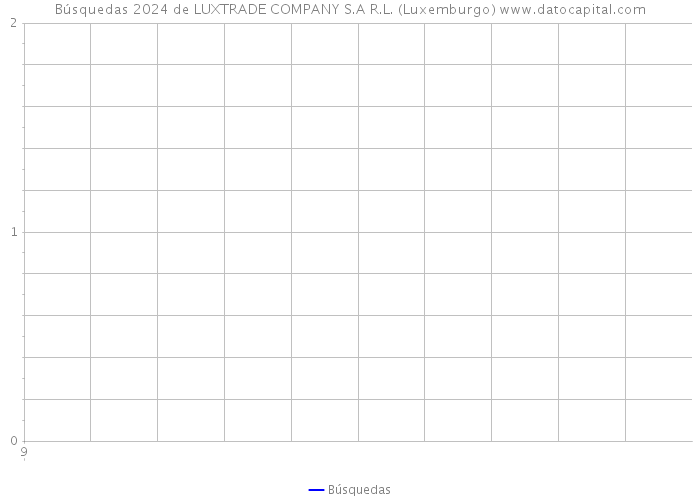 Búsquedas 2024 de LUXTRADE COMPANY S.A R.L. (Luxemburgo) 