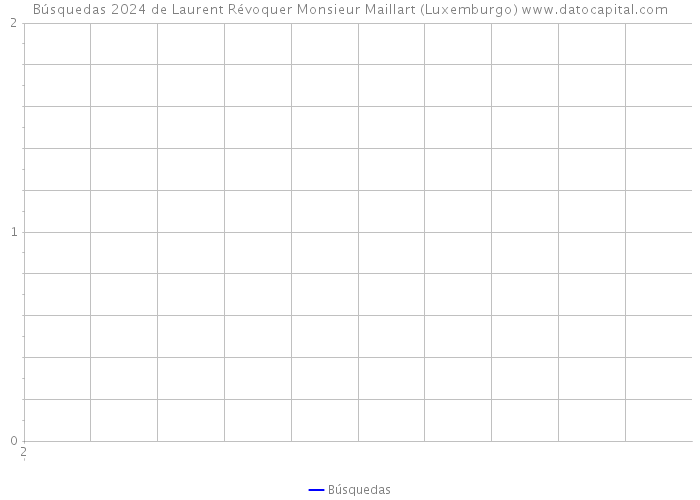 Búsquedas 2024 de Laurent Révoquer Monsieur Maillart (Luxemburgo) 