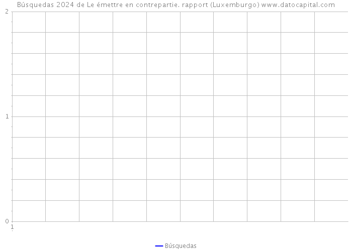Búsquedas 2024 de Le émettre en contrepartie. rapport (Luxemburgo) 