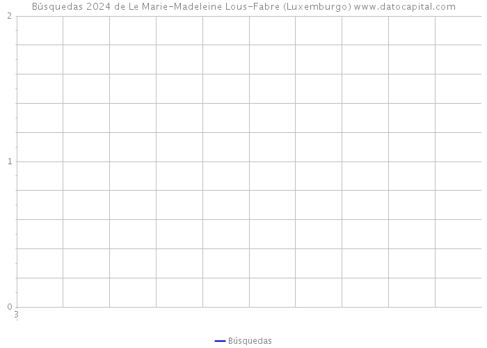 Búsquedas 2024 de Le Marie-Madeleine Lous-Fabre (Luxemburgo) 