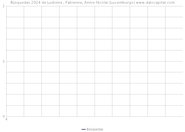 Búsquedas 2024 de Ludivine , Fabienne, Annie Nicolaï (Luxemburgo) 