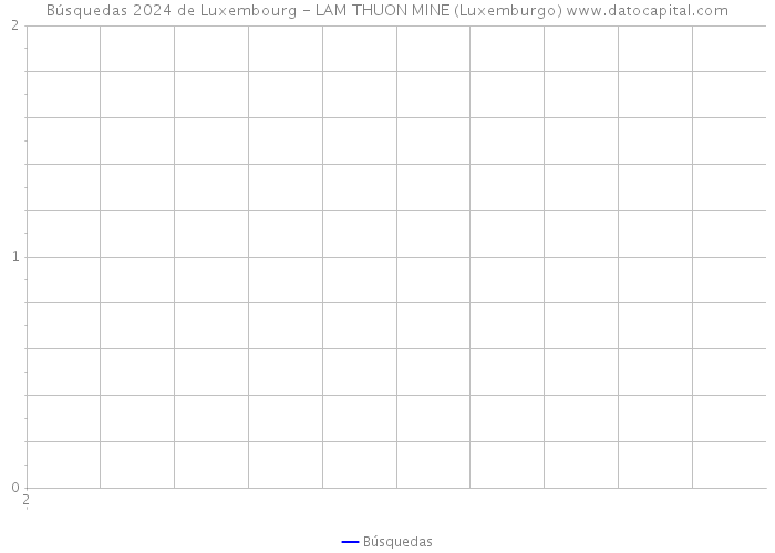 Búsquedas 2024 de Luxembourg - LAM THUON MINE (Luxemburgo) 