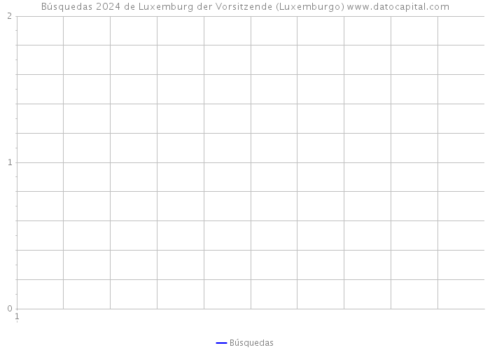 Búsquedas 2024 de Luxemburg der Vorsitzende (Luxemburgo) 