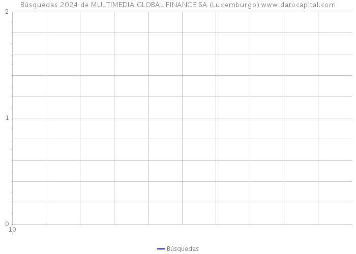 Búsquedas 2024 de MULTIMEDIA GLOBAL FINANCE SA (Luxemburgo) 