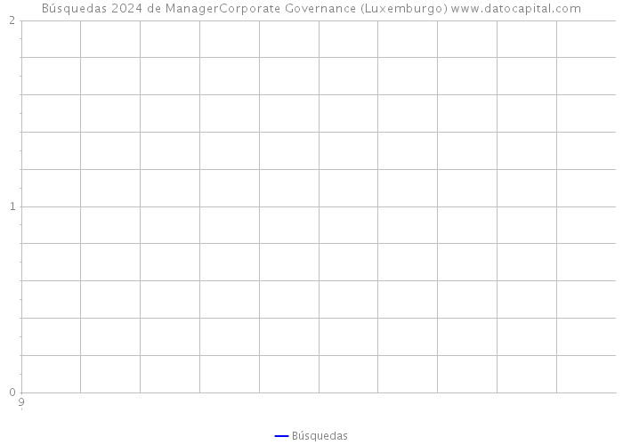 Búsquedas 2024 de ManagerCorporate Governance (Luxemburgo) 