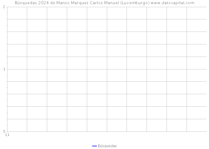 Búsquedas 2024 de Manso Marques Carlos Manuel (Luxemburgo) 