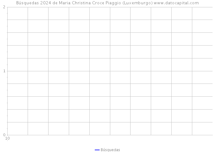 Búsquedas 2024 de Maria Christina Croce Piaggio (Luxemburgo) 