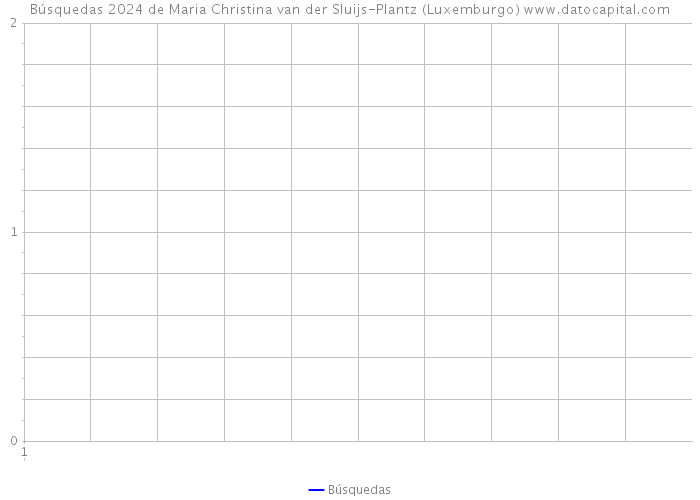 Búsquedas 2024 de Maria Christina van der Sluijs-Plantz (Luxemburgo) 