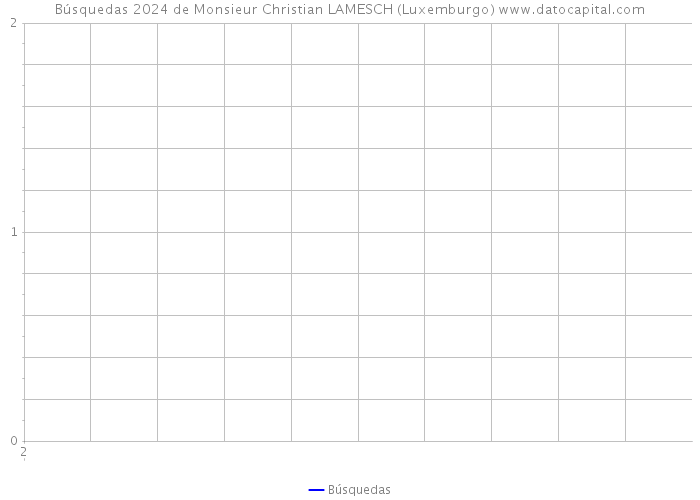 Búsquedas 2024 de Monsieur Christian LAMESCH (Luxemburgo) 