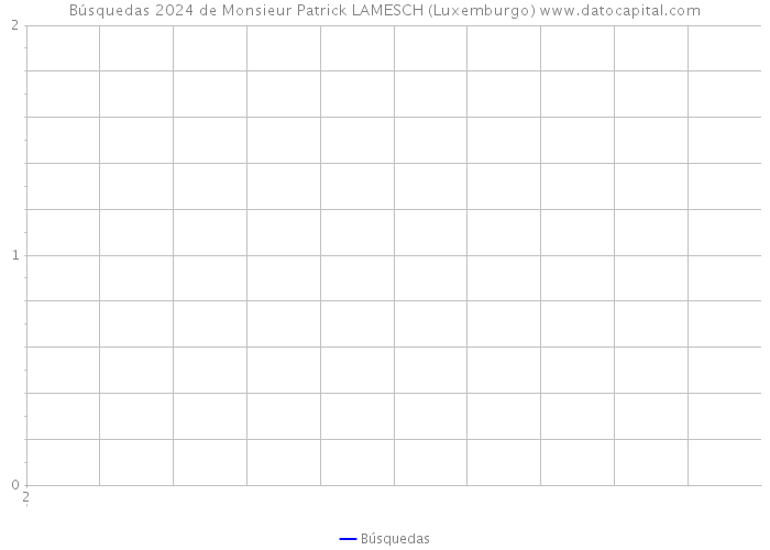 Búsquedas 2024 de Monsieur Patrick LAMESCH (Luxemburgo) 