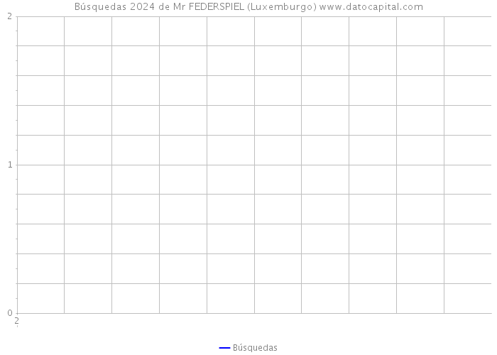 Búsquedas 2024 de Mr FEDERSPIEL (Luxemburgo) 