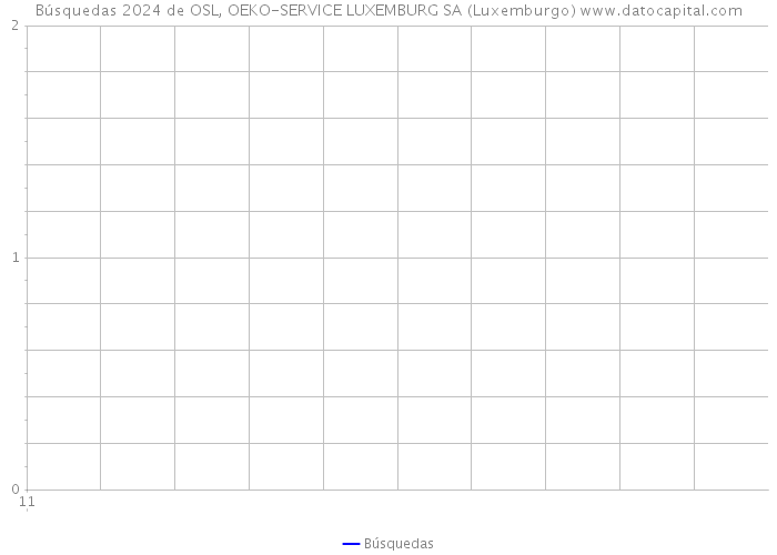 Búsquedas 2024 de OSL, OEKO-SERVICE LUXEMBURG SA (Luxemburgo) 