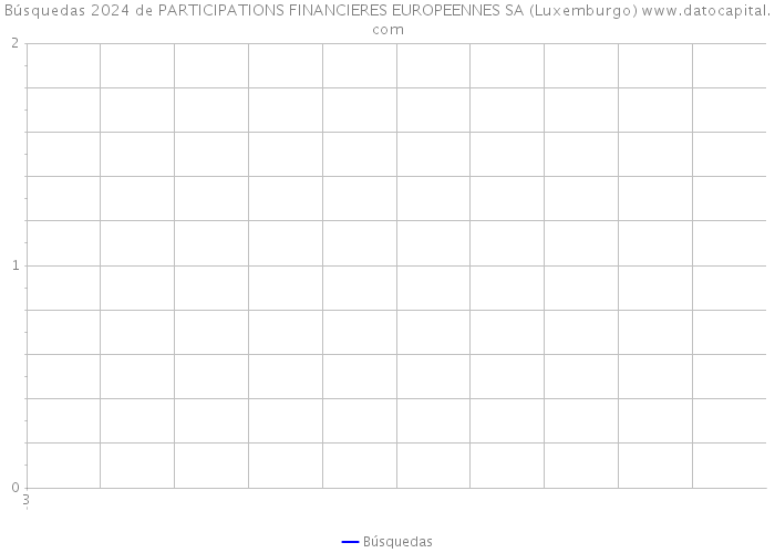 Búsquedas 2024 de PARTICIPATIONS FINANCIERES EUROPEENNES SA (Luxemburgo) 