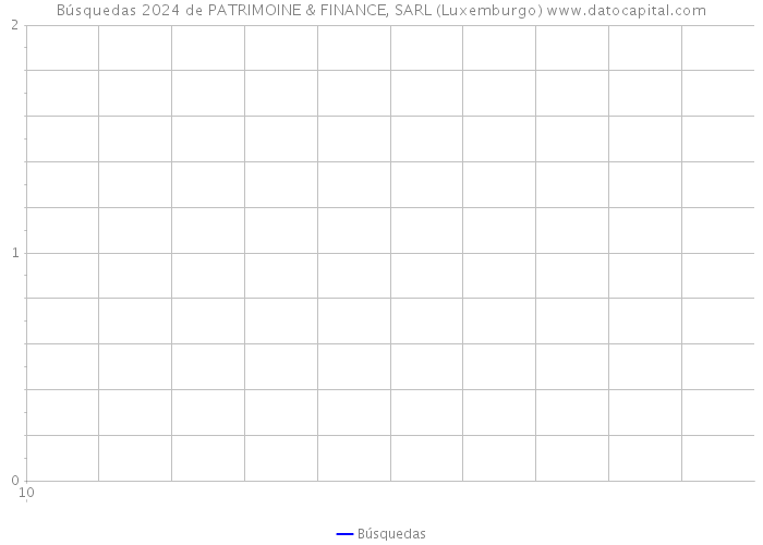 Búsquedas 2024 de PATRIMOINE & FINANCE, SARL (Luxemburgo) 
