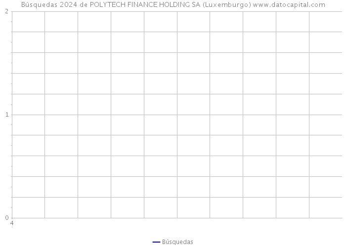 Búsquedas 2024 de POLYTECH FINANCE HOLDING SA (Luxemburgo) 